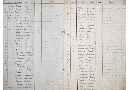 Wymiary: wysokość - 33,5 cm, szerokość - 21 cm; Materiał: papier; Technika: druk, pismo odręczne; Pochodzenie: Sohrau/Żory, Oberschlesien/G&oacute;rny Śląsk; Datacja: 1921 r. 
Lista żołdu 3 Kompanii I Batalionu 2 Pułku Żorskiego walczącego w III Powstaniu Śląskim zawierająca 203 nazwiska powstańc&oacute;w. Lista w postaci&nbsp; zeszytu bez okładki, zawierająca sześć kartek połączonych 2 metalowymi zszywkami. Wypisane odręcznie.&nbsp;