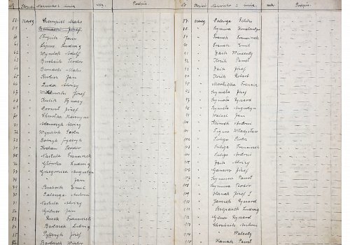 Wymiary: wysokość - 33,5 cm, szerokość - 21 cm; Materiał: papier; Technika: druk, pismo odręczne; Pochodzenie: Sohrau/Żory, Oberschlesien/G&oacute;rny Śląsk; Datacja: 1921 r. 
Lista żołdu 3 Kompanii I Batalionu 2 Pułku Żorskiego walczącego w III Powstaniu Śląskim zawierająca 203 nazwiska powstańc&oacute;w. Lista w postaci&nbsp; zeszytu bez okładki, zawierająca sześć kartek połączonych 2 metalowymi zszywkami. Wypisane odręcznie.&nbsp;